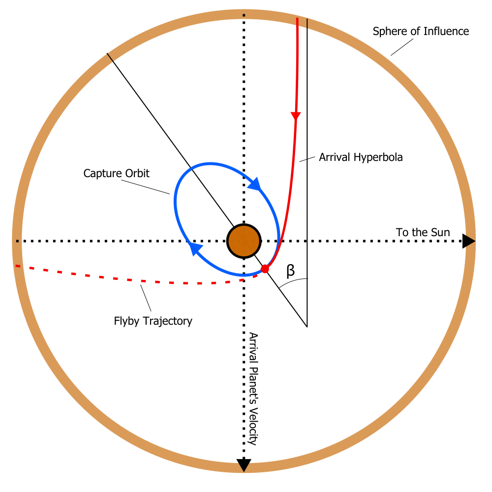 arrivalDiagram