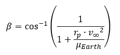 BetaAngle