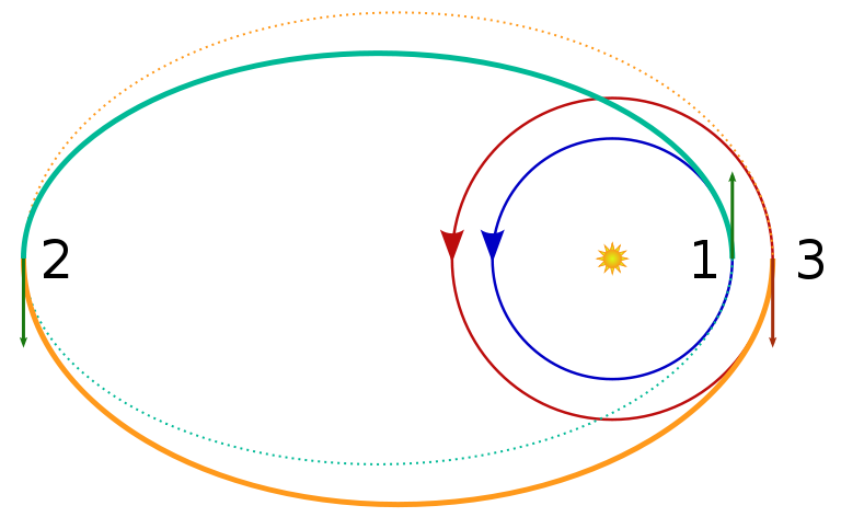 BiEllipticDiagram