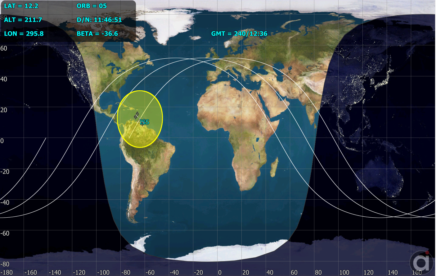 groundtrack