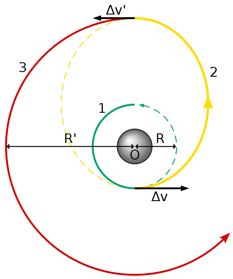 hohmannDiagram