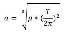 phasingFormula