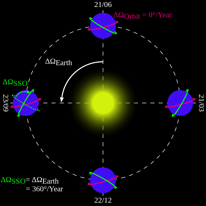 sunsync