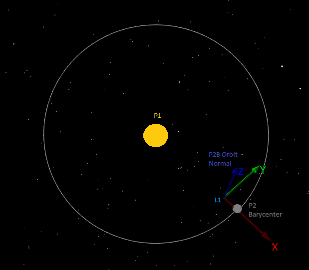 L1-Centered RLP Coordinate System