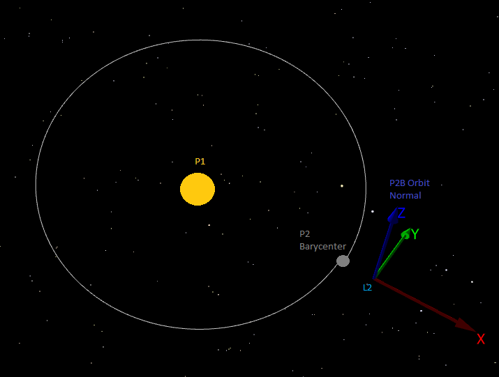 L2-Centered RLP Coordinate System