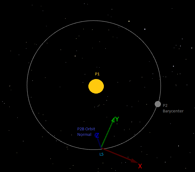 L5-Centered RLP Coordinate System