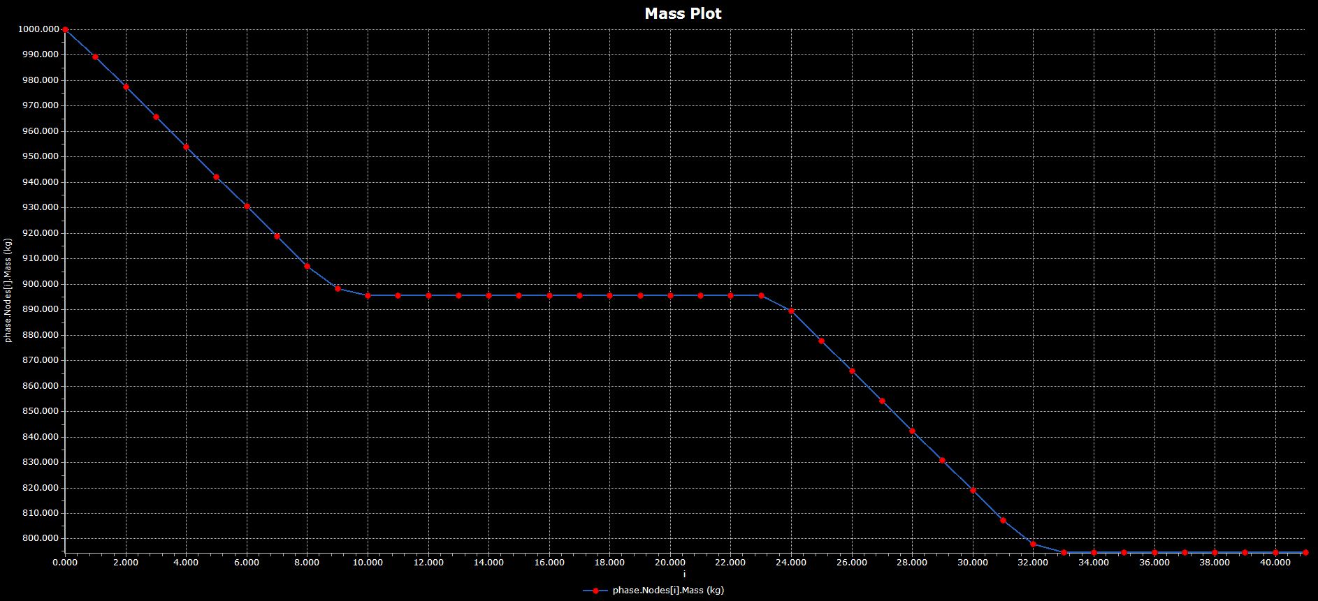 Continuous Thrust Example: Mass Plot 