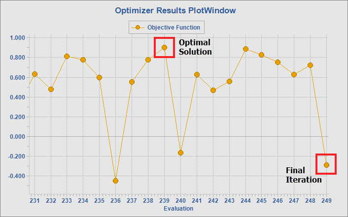 Example Objective Function Plot