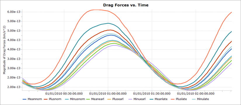 Plot showing the relative characteristics of the nine Schatten files