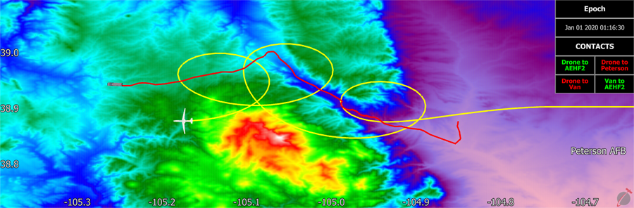 View of Terrain and contact between GroundVehicles