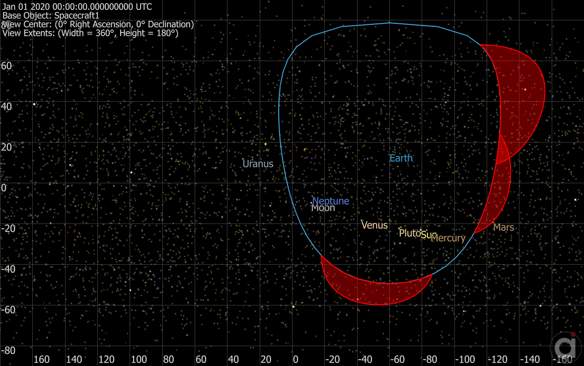 Sample StarMap viewpoint in FreeFlyer