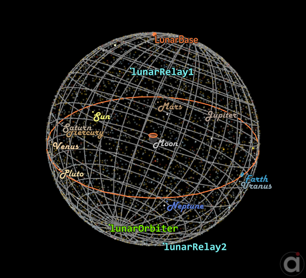 Sample CelestialSphere viewpoint in FreeFlyer