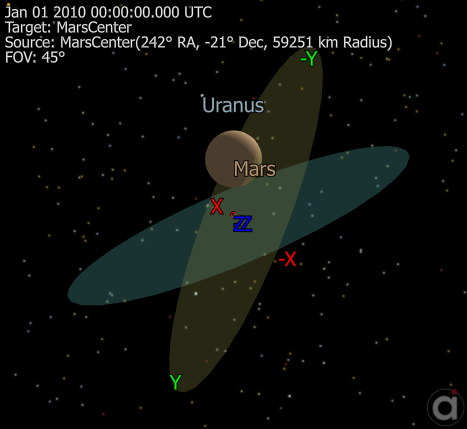 B-Plane Targeting