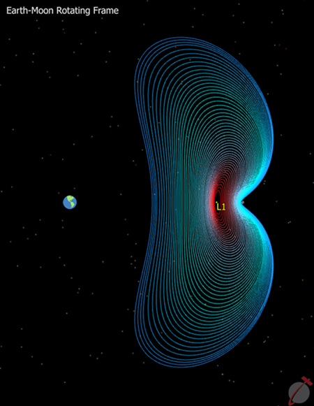 Lyapunov family about L1 in the Earth-Moon Rotating Frame.