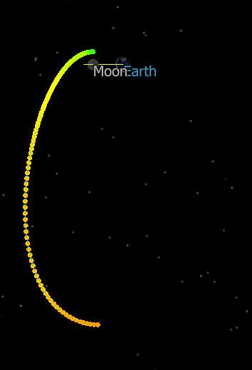 High Amplitude Halo Orbit 