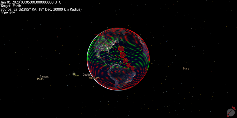 Coverage analysis of a 10,000 point PointGroup with a 5 Spacecraft Formation.