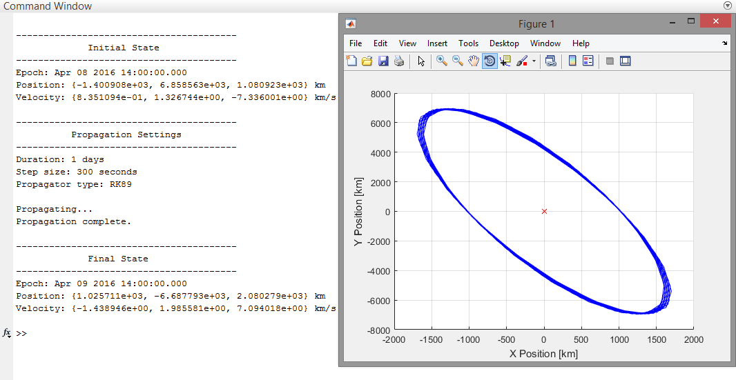 Output from the Propagate State Example