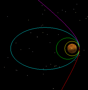 Four possible arrival maneuvers for a hyperbolic Venus-approach trajectory