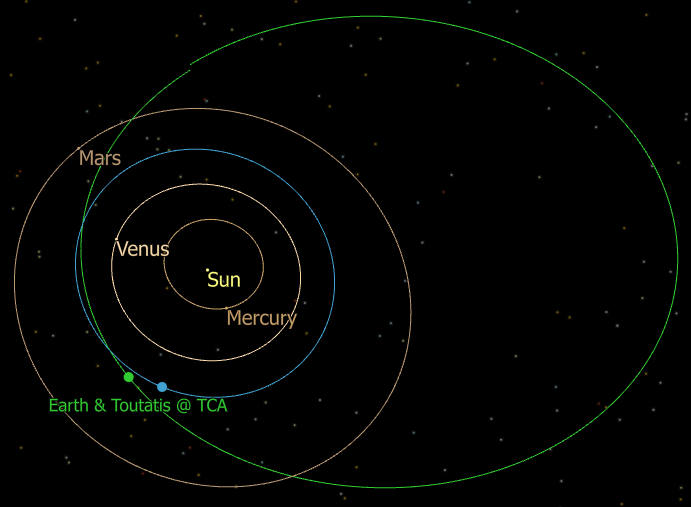 View of Earth and Toutatis at TCA