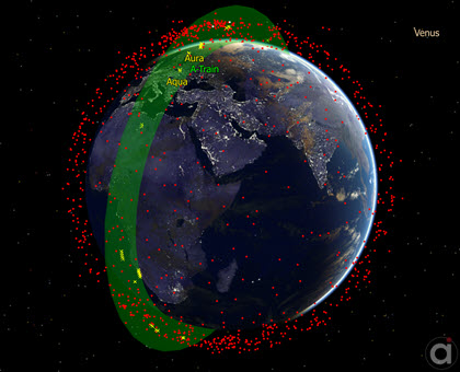 A-Train orbital plane with Iridium/Cosmos debris