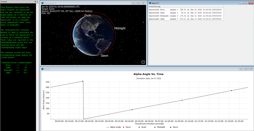 Example of the output from the CardinalPoints.MissionPlan. 