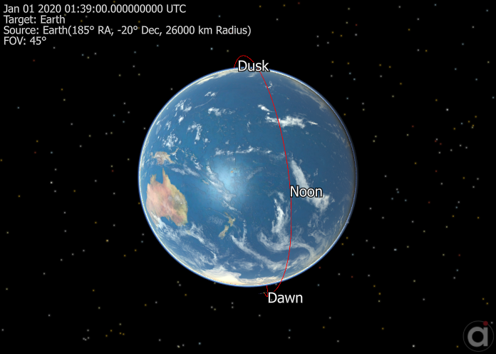 ViewWindow showing the cardinal point labels.