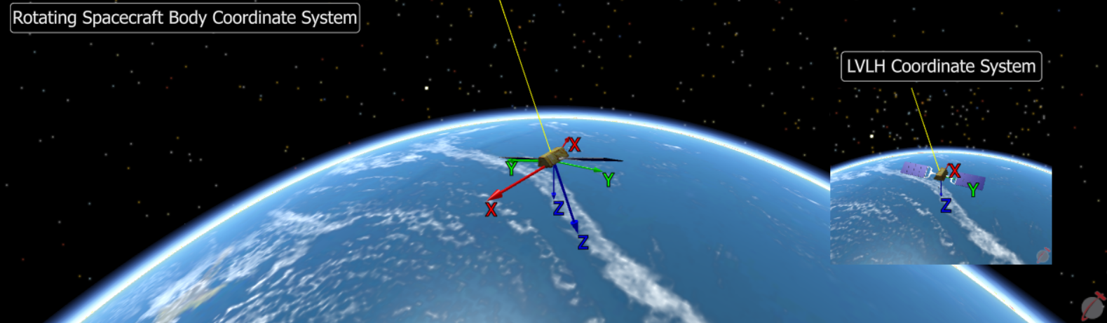 Rotating BCS & LVLH CoordinateSystem illustrations