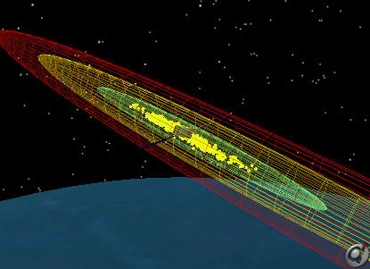 Spacecraft with 1, 2, and 3 Sigma Error Ellipsoids