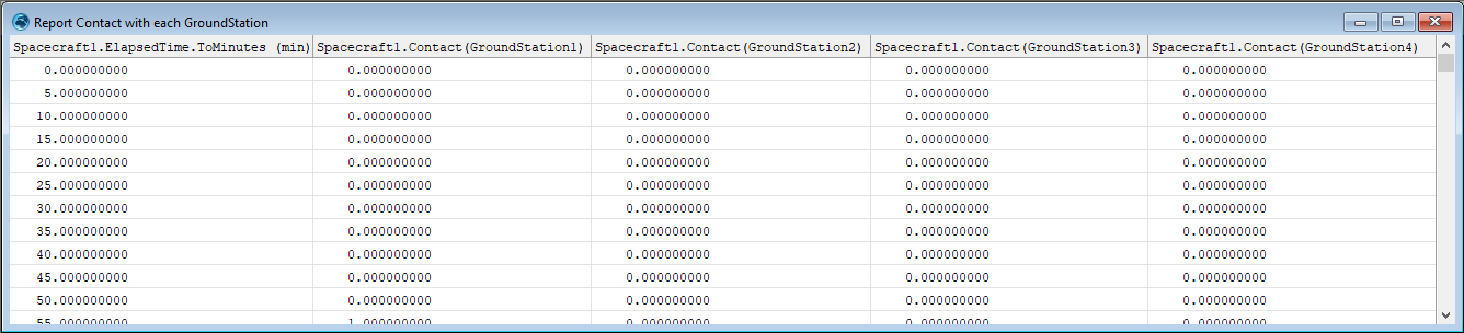 DataTableWindow showing contact flags to four GroundStations