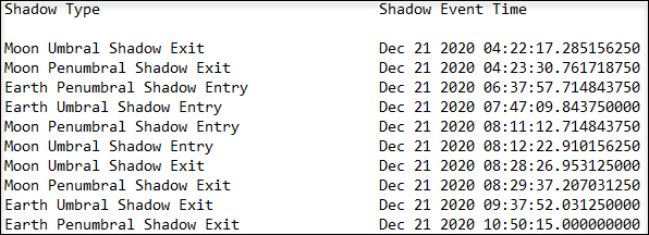 ShadowTimes Report for Earth and Moon