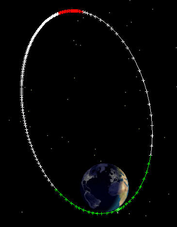 Highly elliptical orbit with propagation steps marked by + Signs