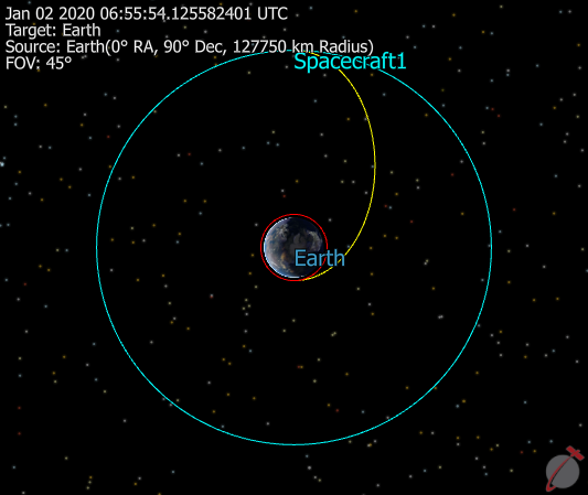 View of final Hohmann transfer trajectory