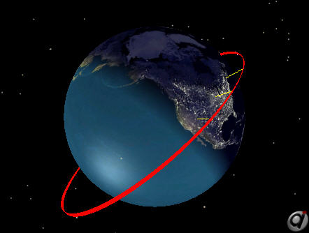 Orbit calculated using the Gibbs algorithm for initial Orbit Determination