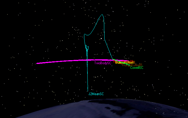 A view of the different integrators propagating through a low-Earth orbit