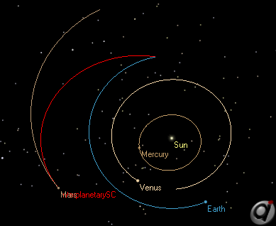 Lambert Transfer from Earth to Mars in 200 days