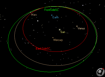 Two possible trajectories after a Mars flyby