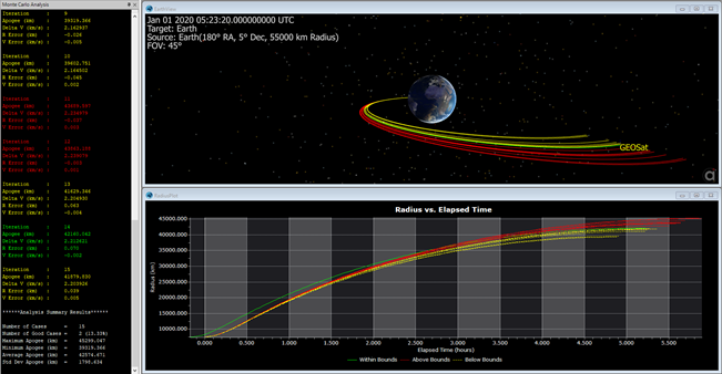 Output results of the Monte Carlo SMP