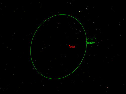 View of Deputy's Relative Motion Orbit