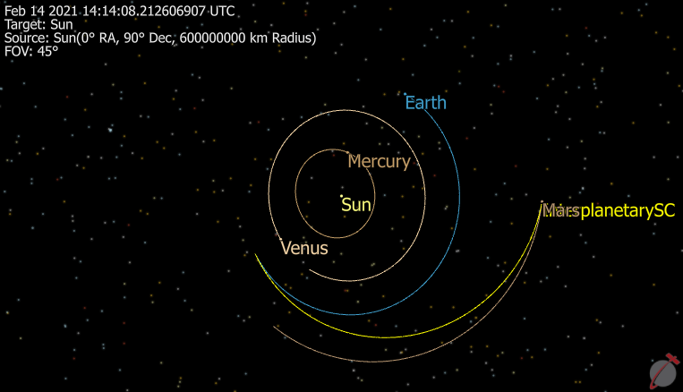 View of Earth to Mars transfer trajectory which minimizes total delta-V