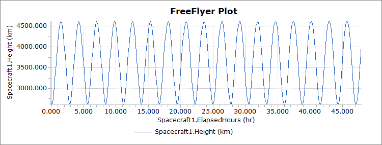 Example Plot Output