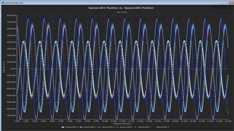 Output Plot created in FreeForm Script