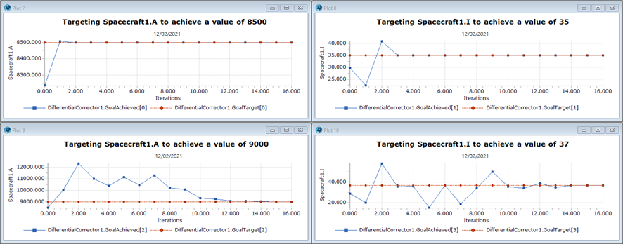 Output plots of two inclination achieves and two semi-major axis achieves