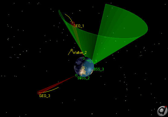 Overview of SBSS Search scenario