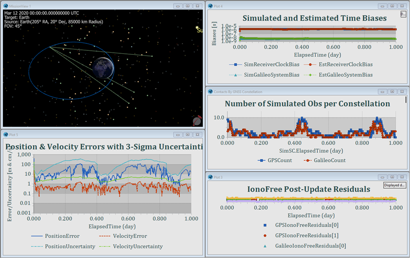 GNSS Pseudorange Simulation and Processing