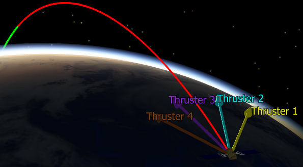 Spacecraft with Thruster vectors displayed and maneuver portion of orbit in green