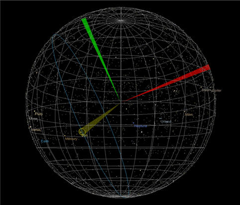 Sun-pointing Spacecraft Attitude viewed in the Celestial Sphere View Mode