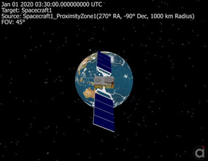 Viewpoint centered on a Spacecraft's Proximity Zone