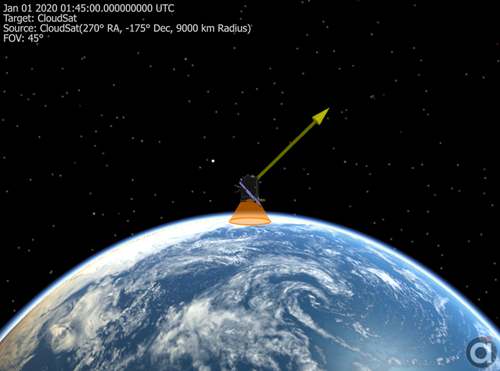 Output plot showing solar panels of 3ds model pointing toward the Sun.