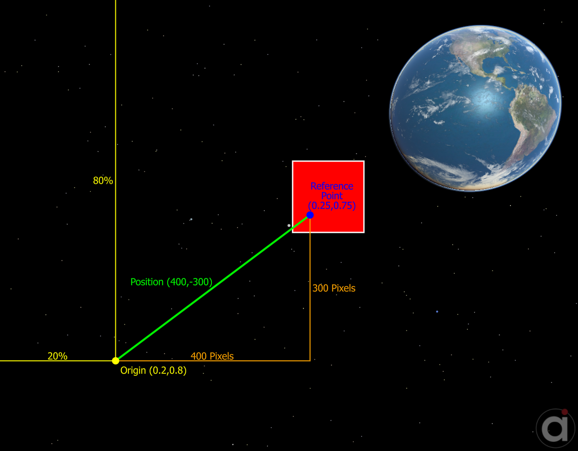 WindowOverlay Capability Demonstration