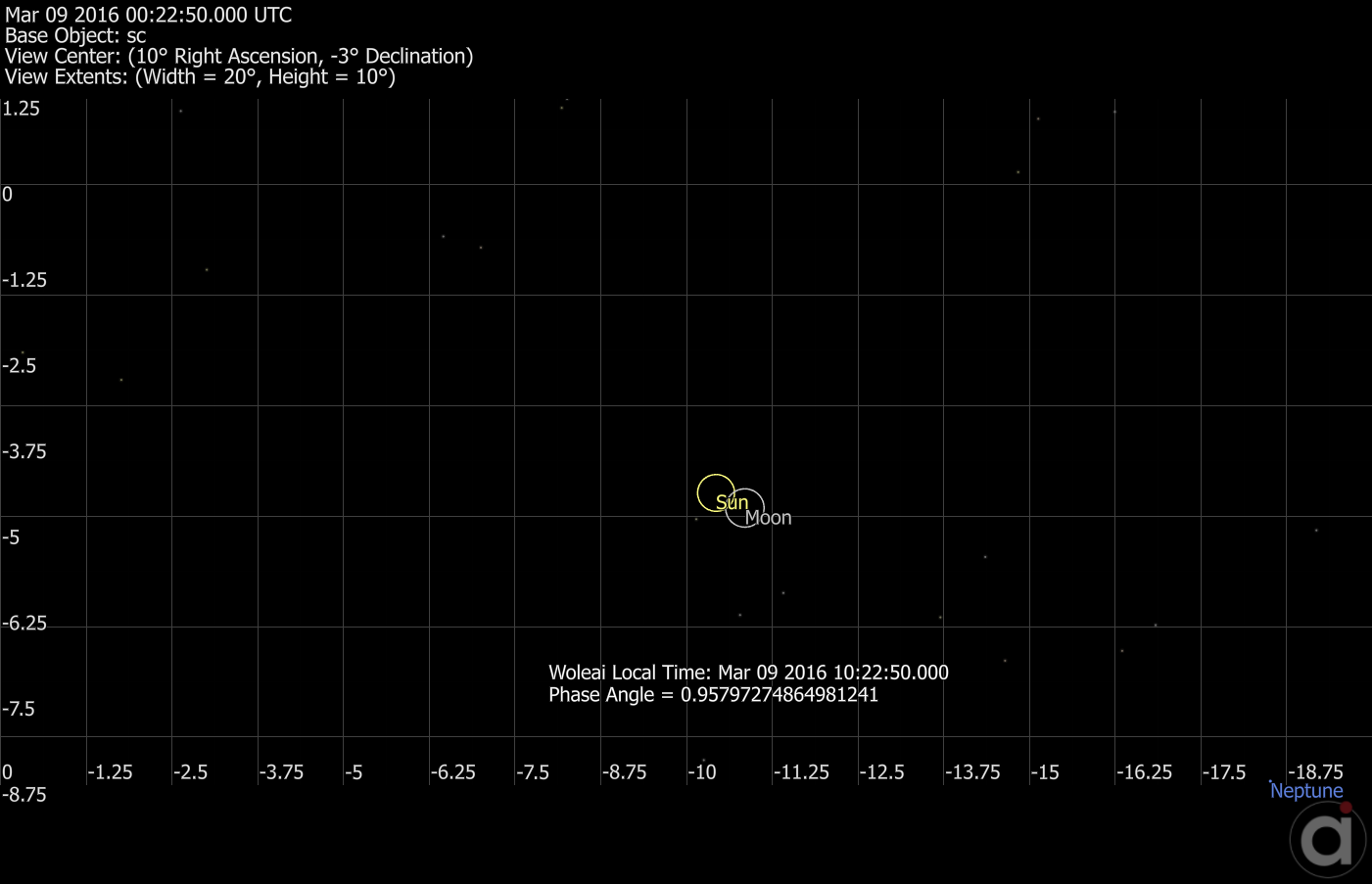 Output generated using the StarMap Viewpoint